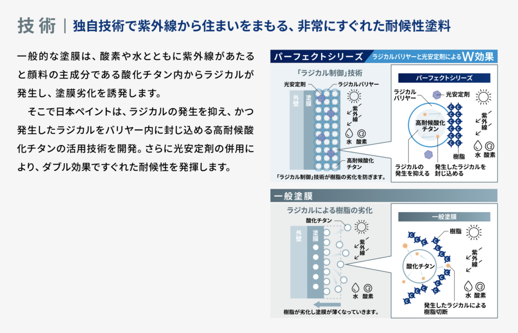 日本ペイントパーフェクトトップの技術