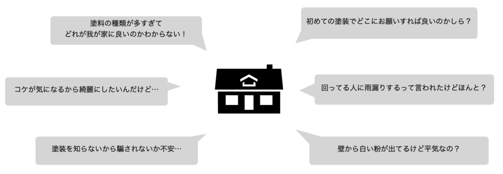 初めての外壁塗装の方へ／リライアブルホーム