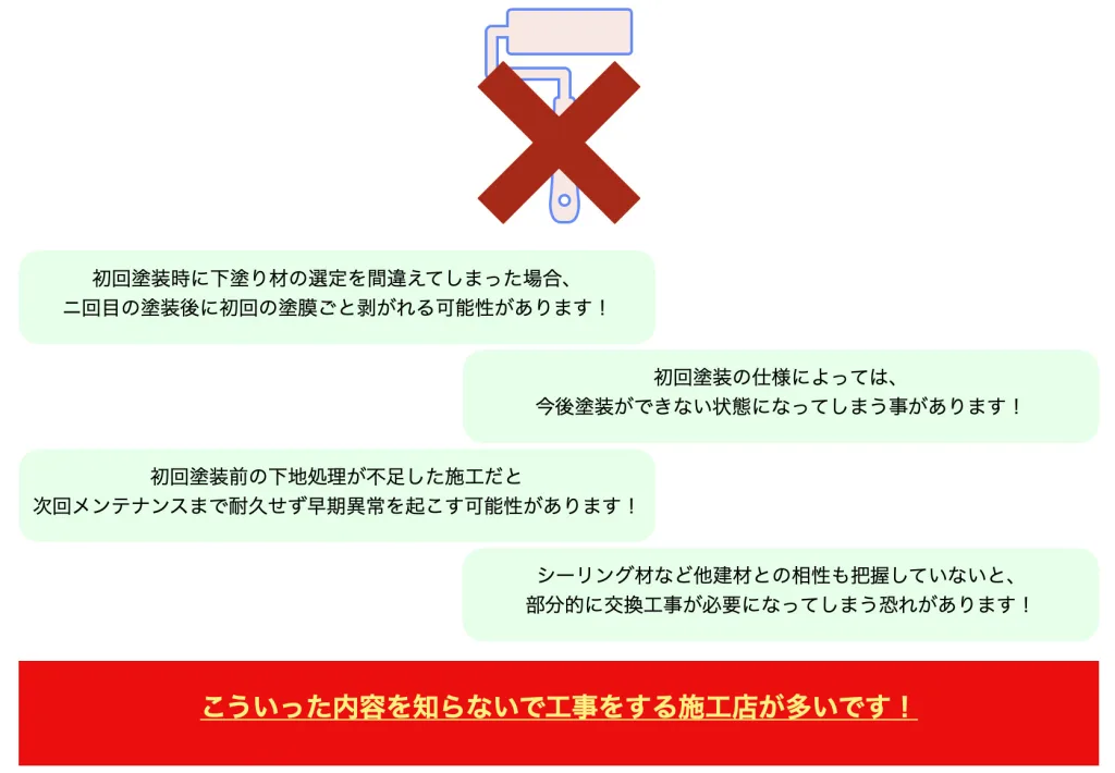 初回塗装時における注意点／リライアブルホーム