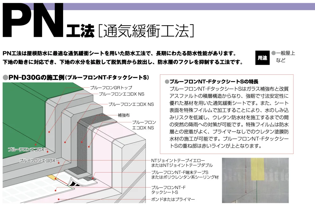 パワーフロンエコ（通気緩衝工法）